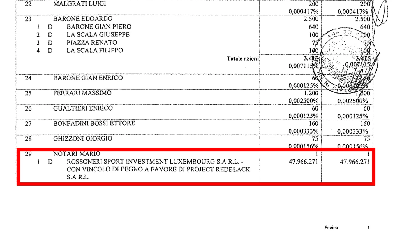 <i>Calcioefinanza.it</i>, documento: Milan in pegno a Project RedBlack